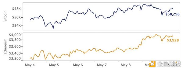 市场结构正在转向山寨币