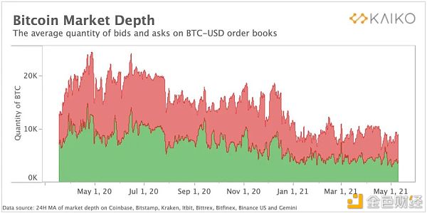 市场结构正在转向山寨币5