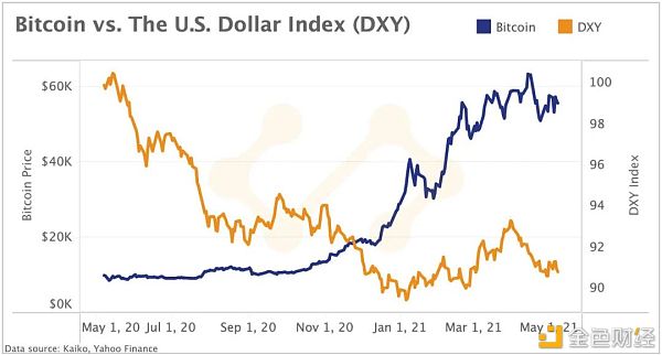 市场结构正在转向山寨币6