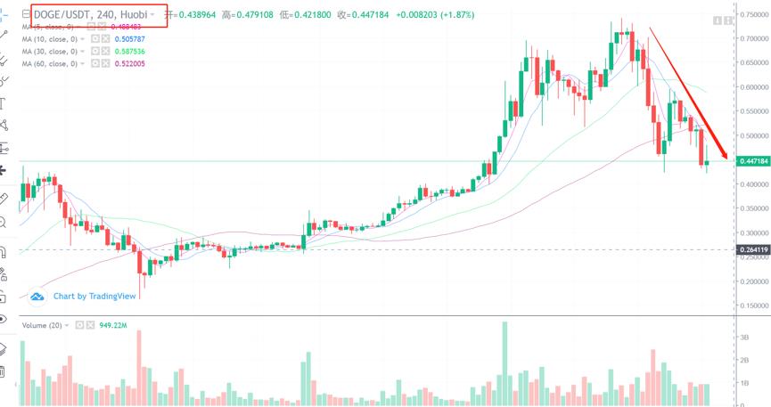 [分析人士展望后市]各种“动物货币”四处飞舞。市场走向何方？