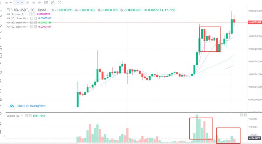 [分析人士展望后市]各种“动物货币”四处飞舞。市场走向何方？1