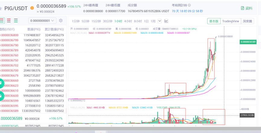 [分析人士展望后市]各种“动物货币”四处飞舞。市场走向何方？2
