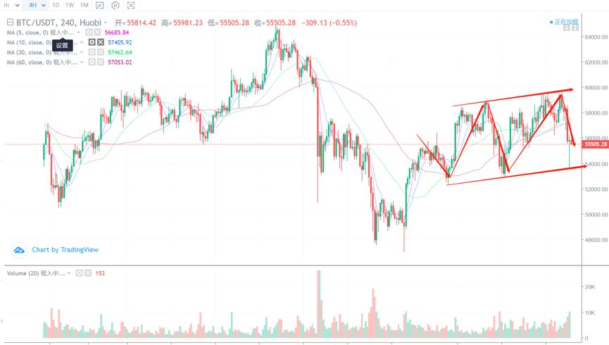 [分析人士展望后市]各种“动物货币”四处飞舞。市场走向何方？3