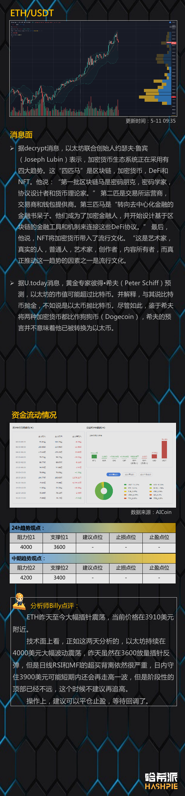 行情 | 大盘顶部回调信号出现3