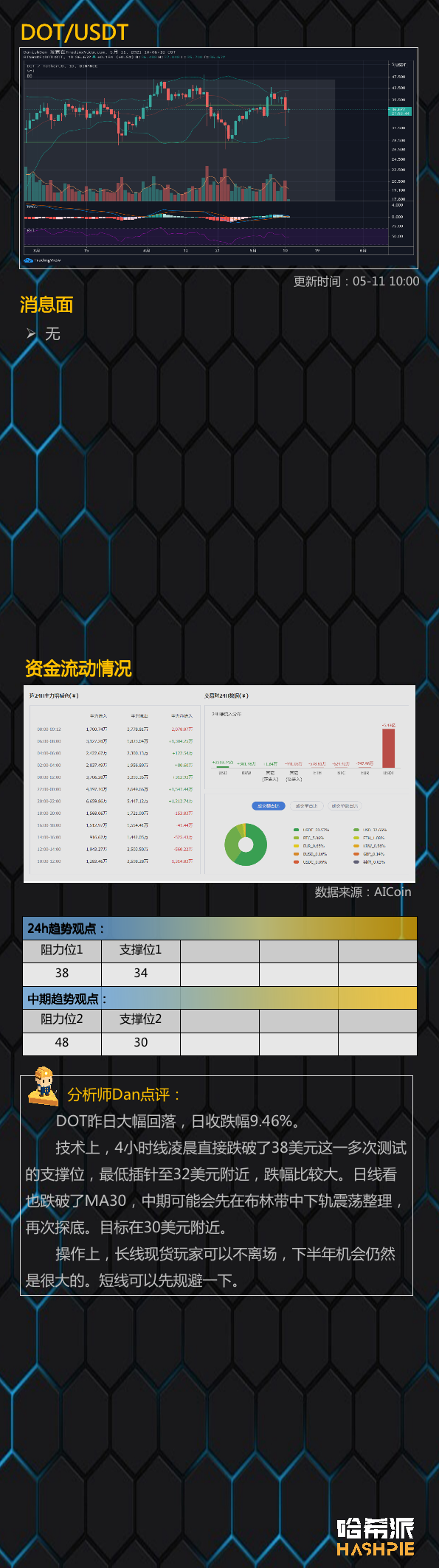 行情 | 大盘顶部回调信号出现5