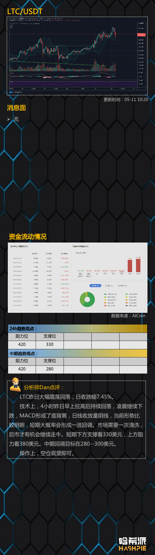 行情 | 大盘顶部回调信号出现7