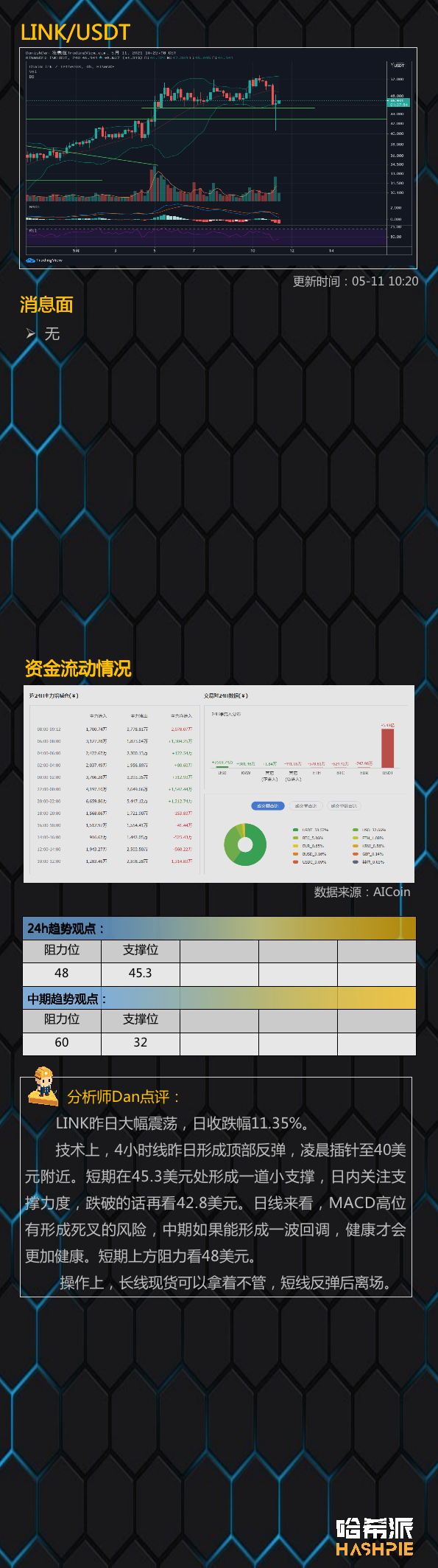 行情 | 大盘顶部回调信号出现9