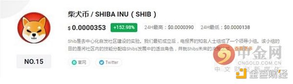 柴犬秋田猪猪币暴涨 是又一次郁金香泡沫还是下一个DOGE?