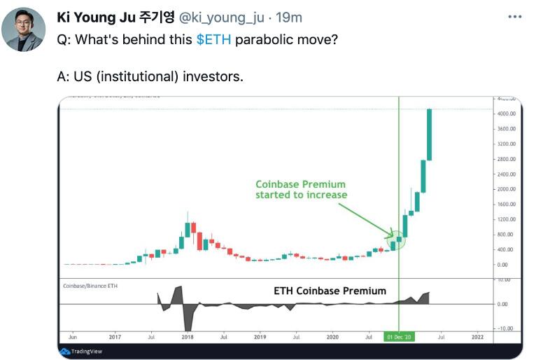 虎口抢食!Eth突破4000元 虎口抢食!Eth突破4000元