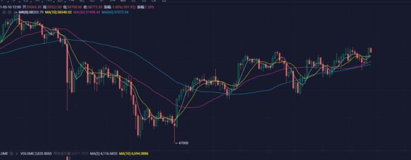 虎口抢食!Eth突破4000元1 虎口抢食!Eth突破4000元1