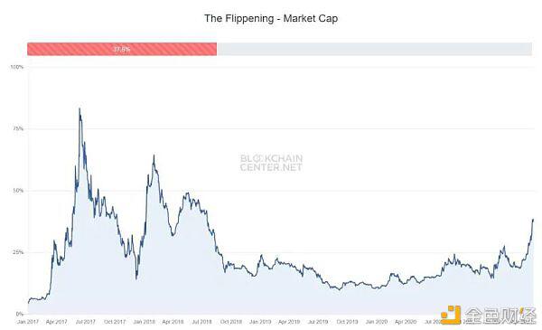 Shib只是昙花一现。以太坊是终极货币2 Shib只是昙花一现。以太坊是终极货币2