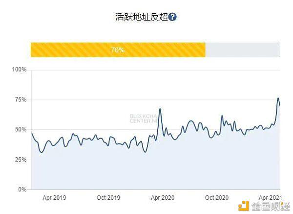 Shib只是昙花一现。以太坊是终极货币3 Shib只是昙花一现。以太坊是终极货币3