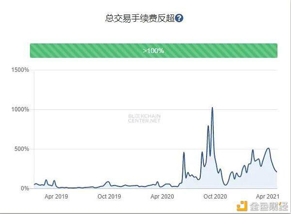 Shib只是昙花一现。以太坊是终极货币4 Shib只是昙花一现。以太坊是终极货币4