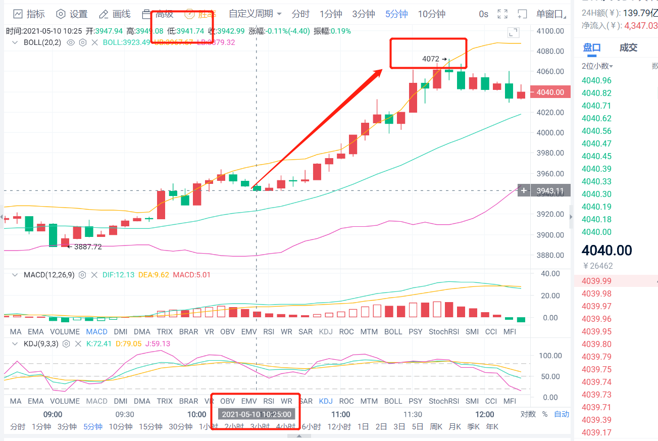 老李解币：5.11日主流币集体跳水今日能否继续追多？3