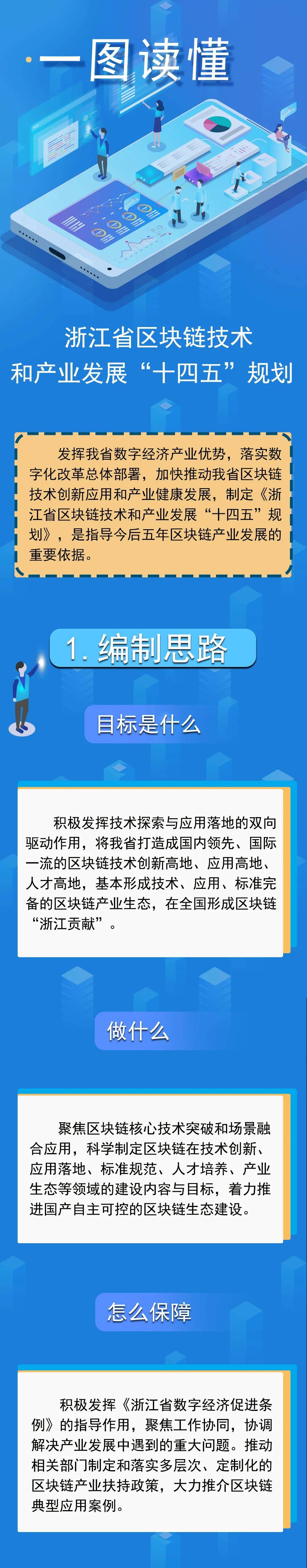 一图读懂｜浙江省区块链技术和产业发展“十四五”规划