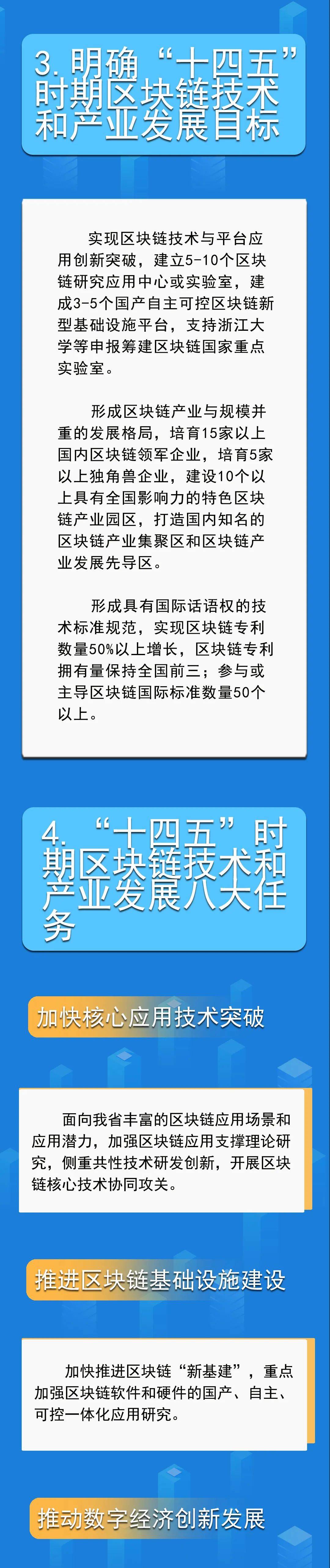 一图读懂｜浙江省区块链技术和产业发展“十四五”规划2