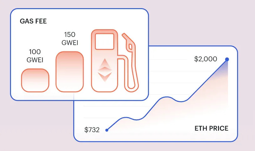 2021年一季度DeFi表现：以太坊的总费用是比特币区块链的2倍2