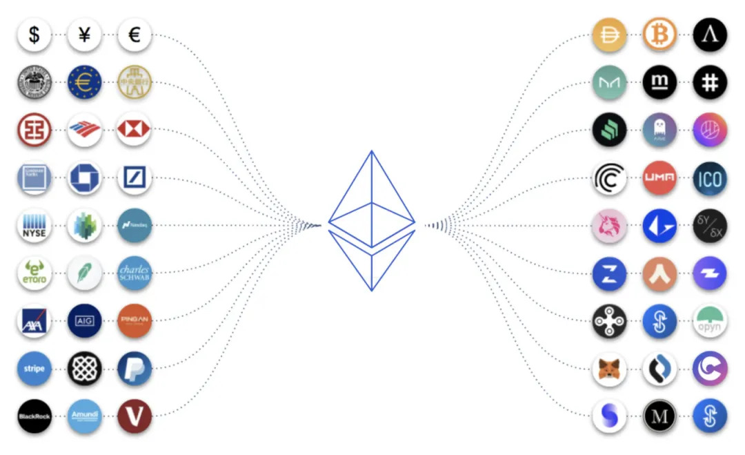 2021年一季度DeFi表现：以太坊的总费用是比特币区块链的2倍4
