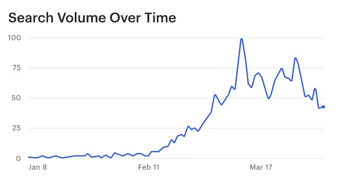 2021年一季度DeFi表现：以太坊的总费用是比特币区块链的2倍6