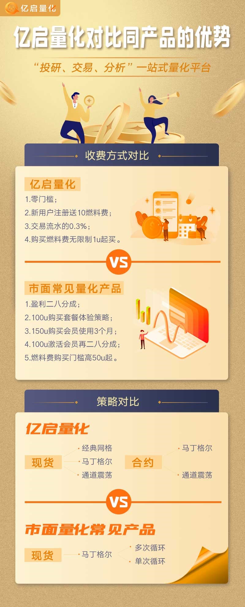 世链对话|亿启量化联合创始人单俊洪：引领未来潮流，投资量化领头1