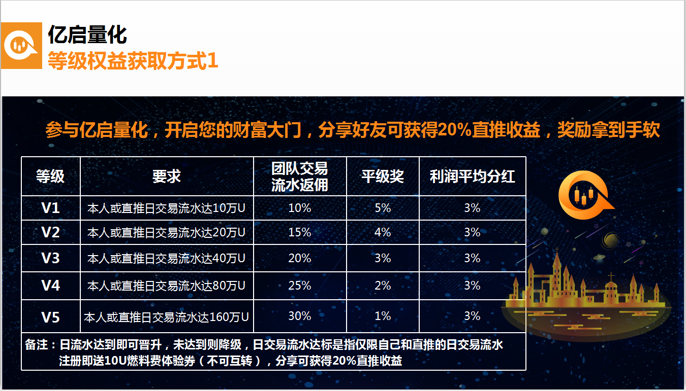 世链对话|亿启量化联合创始人单俊洪：引领未来潮流，投资量化领头2