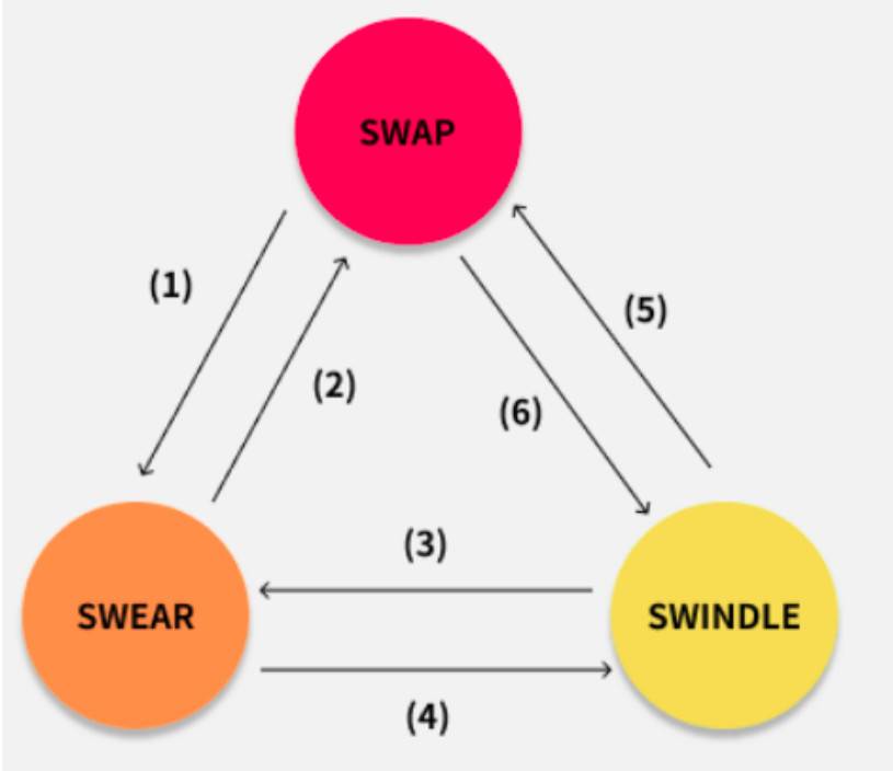 解析以太坊生态去中心化存储协议 Swarm 激励系统与运行机制1