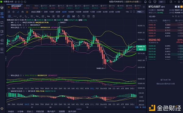 币圈李大师：5.11大饼晚午间行情分析及操作策略 选择一个好的领璐人才是最为关键