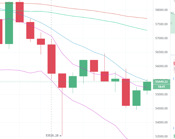 陈楚初:5月11日午间多币种行情分析及操作策略 陈楚初:5月11日午间多币种行情分析及操作策略