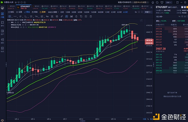 币圈李大师：5.11午间以太行情分析及操作策略，选择一个好的领璐人才是最为关键