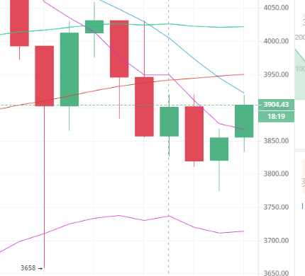 陈楚初:5月11日午间多币种行情分析及操作策略1 陈楚初:5月11日午间多币种行情分析及操作策略1