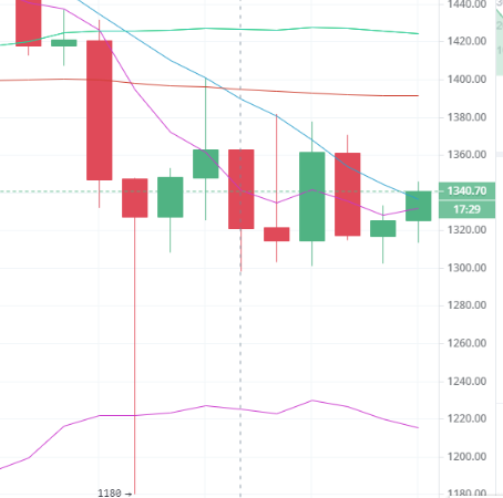 陈楚初:5月11日午间多币种行情分析及操作策略2 陈楚初:5月11日午间多币种行情分析及操作策略2