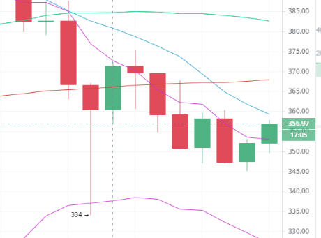 陈楚初:5月11日午间多币种行情分析及操作策略3 陈楚初:5月11日午间多币种行情分析及操作策略3