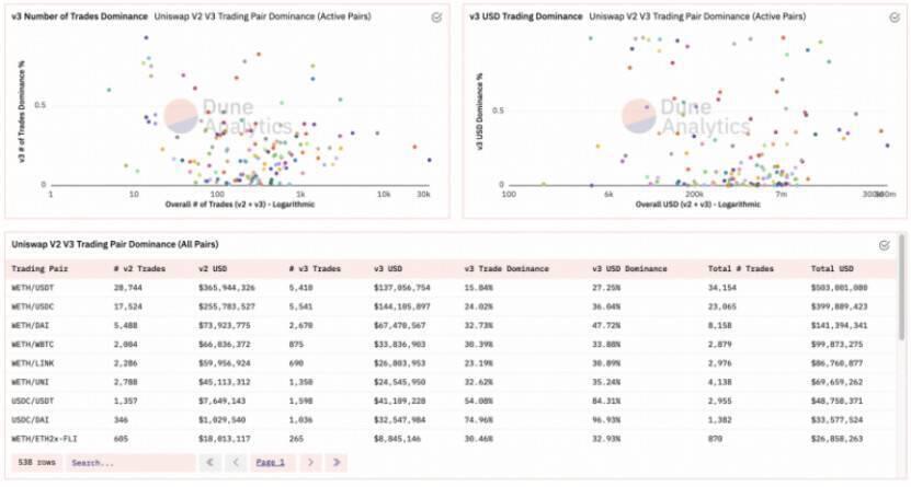 数据不说谎：uniswap V3的性能如何？3