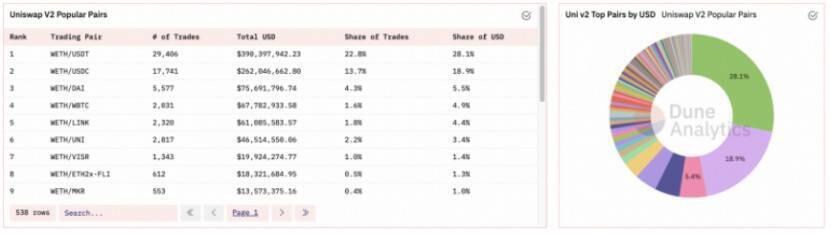 数据不说谎：uniswap V3的性能如何？4