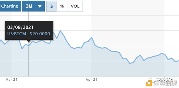 解读上市矿企「比特矿业BTCM」Q1财报中隐身的3个关键信息 解读上市矿企「比特矿业BTCM」Q1财报中隐身的3个关键信息