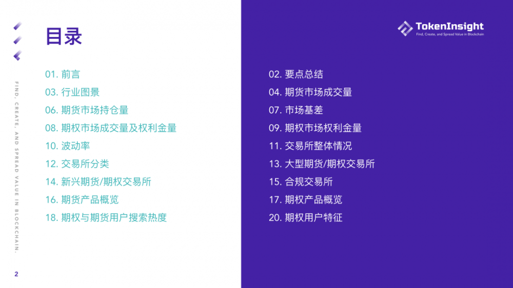 Ti研究报告| 2021年第一季度期货和期权市场研究报告1 Ti研究报告| 2021年第一季度期货和期权市场研究报告1