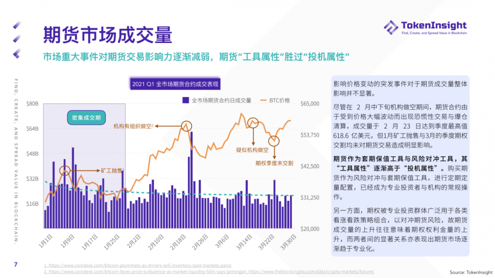 Ti研究报告| 2021年第一季度期货和期权市场研究报告6 Ti研究报告| 2021年第一季度期货和期权市场研究报告6