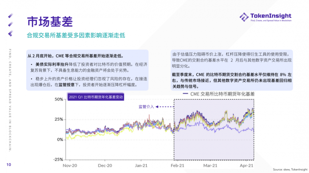 Ti研究报告| 2021年第一季度期货和期权市场研究报告9 Ti研究报告| 2021年第一季度期货和期权市场研究报告9