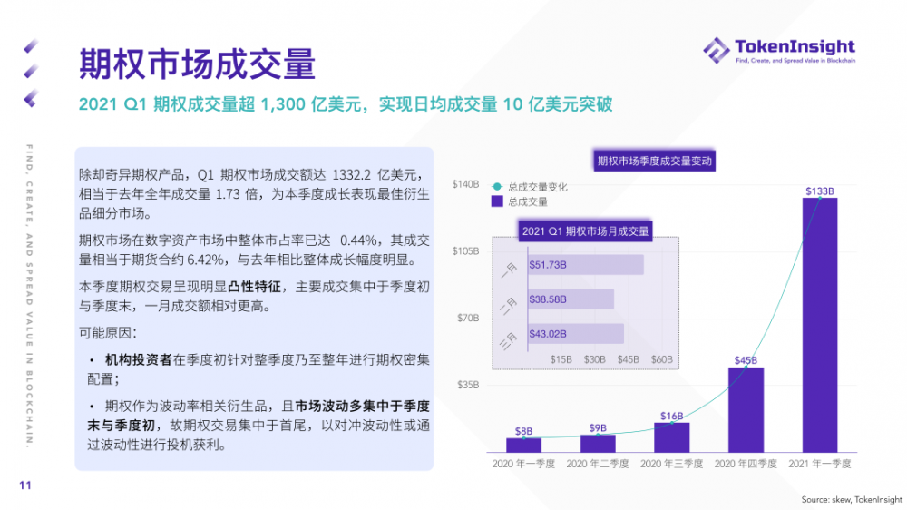 Ti研究报告| 2021年第一季度期货和期权市场研究报告10 Ti研究报告| 2021年第一季度期货和期权市场研究报告10
