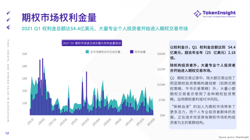 Ti研究报告| 2021年第一季度期货和期权市场研究报告11 Ti研究报告| 2021年第一季度期货和期权市场研究报告11