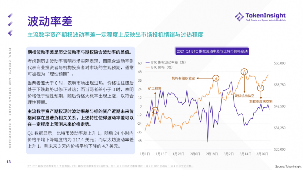Ti研究报告| 2021年第一季度期货和期权市场研究报告12 Ti研究报告| 2021年第一季度期货和期权市场研究报告12