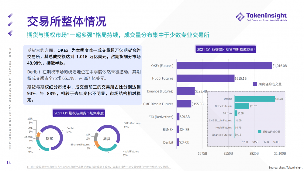 Ti研究报告| 2021年第一季度期货和期权市场研究报告13 Ti研究报告| 2021年第一季度期货和期权市场研究报告13