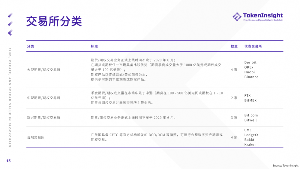Ti研究报告| 2021年第一季度期货和期权市场研究报告14 Ti研究报告| 2021年第一季度期货和期权市场研究报告14