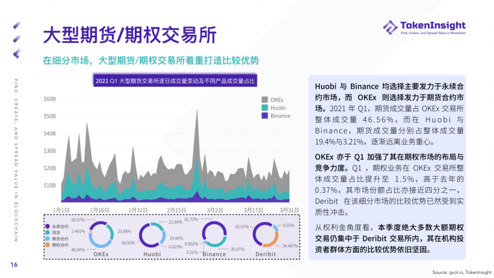 Ti研究报告| 2021年第一季度期货和期权市场研究报告15 Ti研究报告| 2021年第一季度期货和期权市场研究报告15