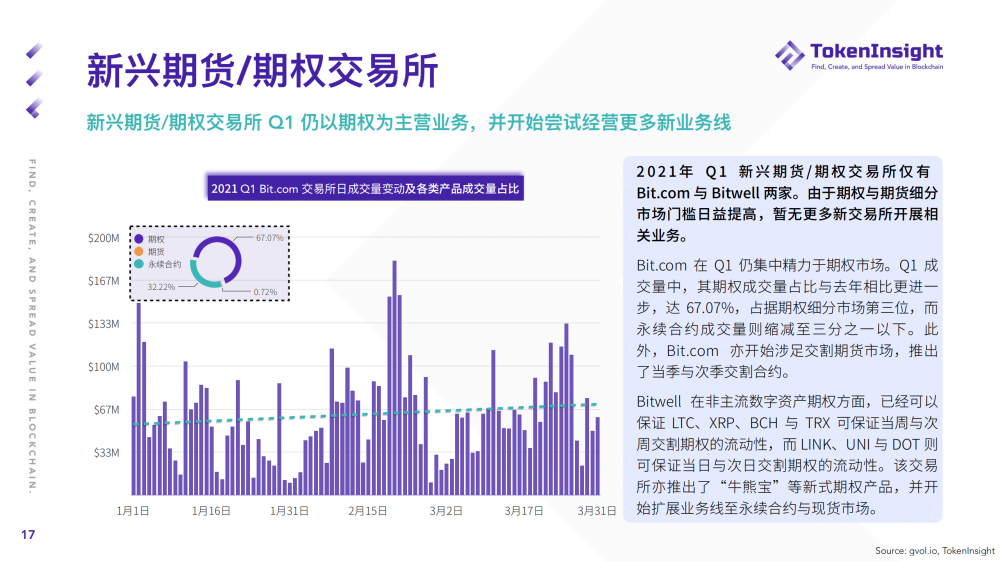 Ti研究报告| 2021年第一季度期货和期权市场研究报告16 Ti研究报告| 2021年第一季度期货和期权市场研究报告16