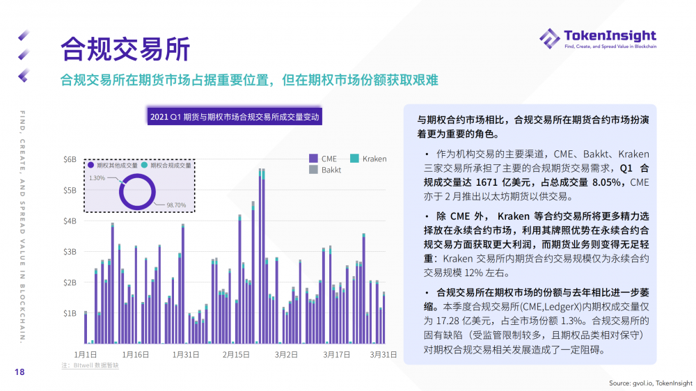 Ti研究报告| 2021年第一季度期货和期权市场研究报告17 Ti研究报告| 2021年第一季度期货和期权市场研究报告17