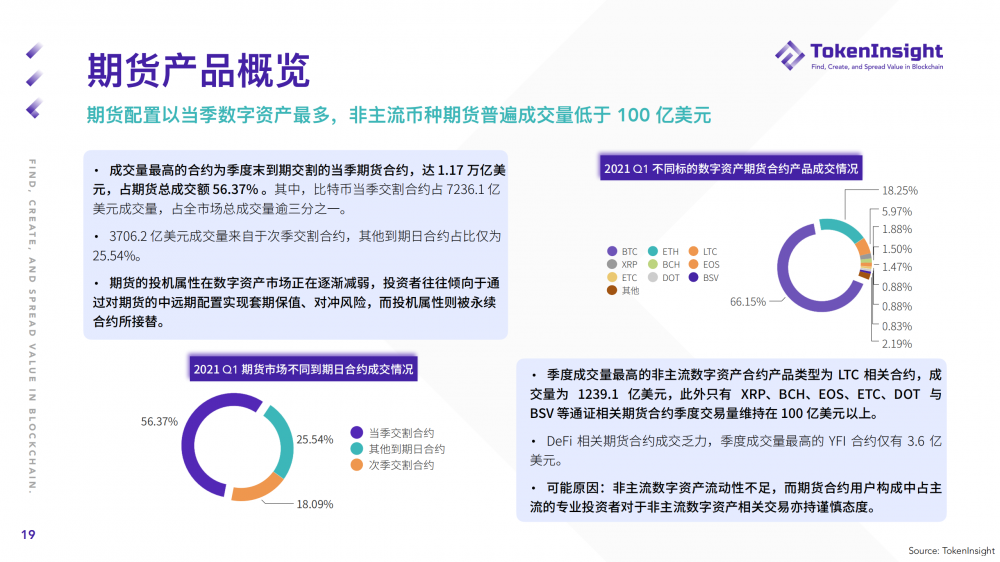 Ti研究报告| 2021年第一季度期货和期权市场研究报告18 Ti研究报告| 2021年第一季度期货和期权市场研究报告18
