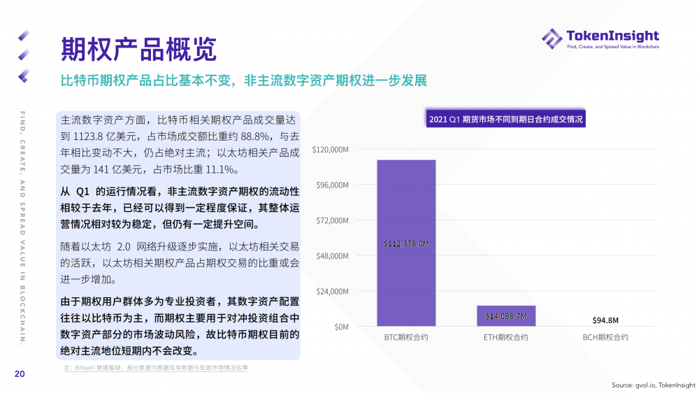 Ti研究报告| 2021年第一季度期货和期权市场研究报告19 Ti研究报告| 2021年第一季度期货和期权市场研究报告19