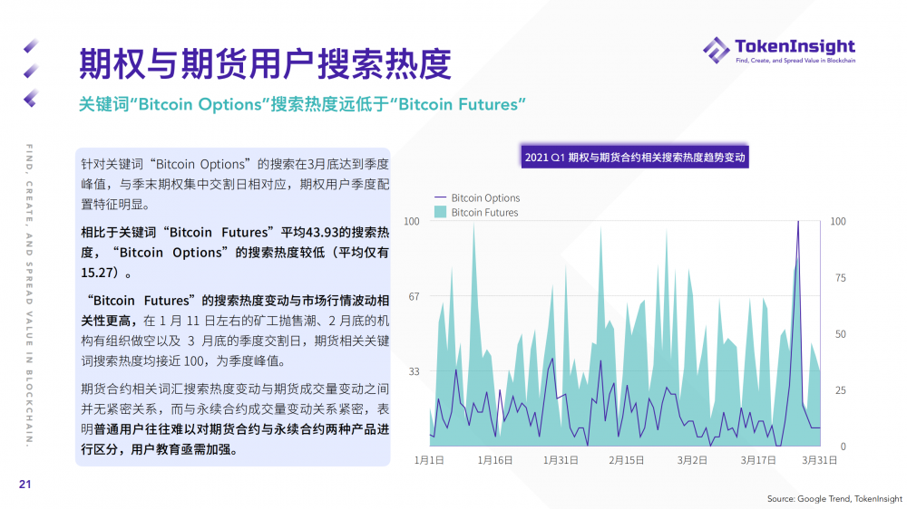 Ti研究报告| 2021年第一季度期货和期权市场研究报告20 Ti研究报告| 2021年第一季度期货和期权市场研究报告20