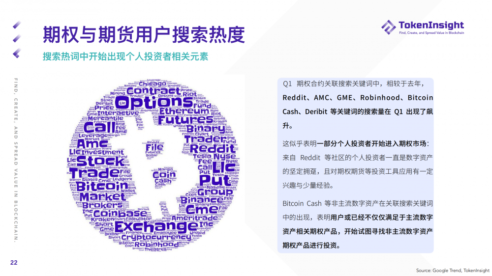 Ti研究报告| 2021年第一季度期货和期权市场研究报告21 Ti研究报告| 2021年第一季度期货和期权市场研究报告21